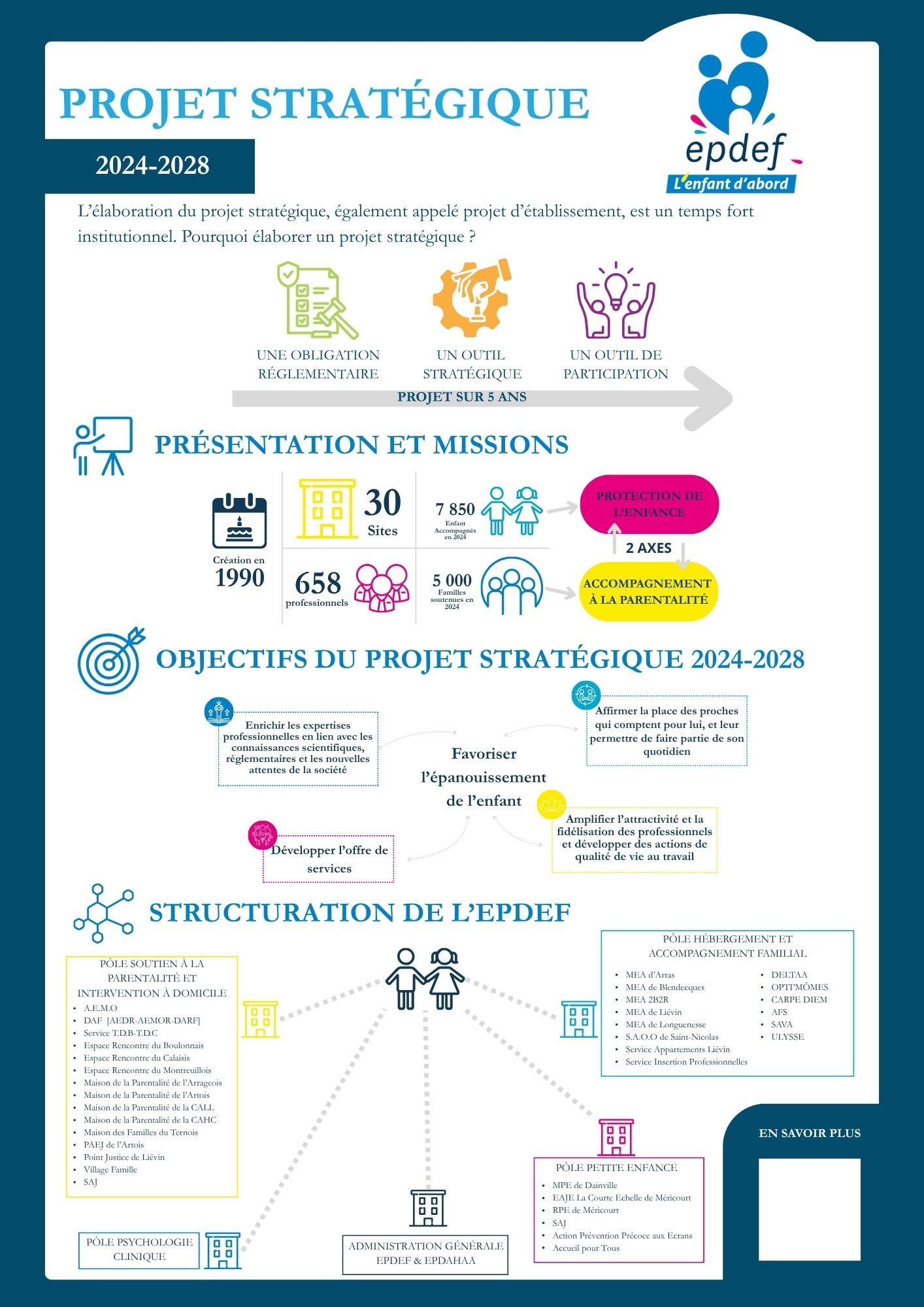 Projet stratégique